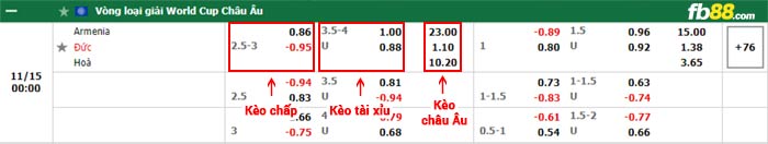 fb88-bảng kèo trận đấu Armenia vs Duc