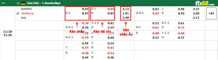 fb88-bảng kèo trận đấu Arminia Bielefeld vs Wolfsburg