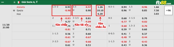 fb88-bảng kèo trận đấu Atalanta vs Spezia