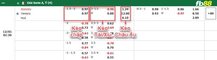 Fb88 bảng kèo trận đấu Atalanta vs Venezia