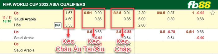 Fb88 bảng kèo trận đấu Australia vs Saudi Arabia