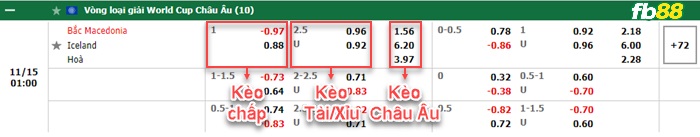 Fb88 bảng kèo trận đấu Bắc Macedonia vs Iceland