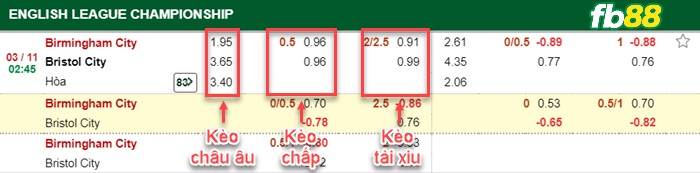 Fb88 bảng kèo trận đấu Birmingham vs Bristol City