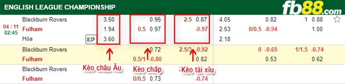 fb88-bảng kèo trận đấu Blackburn vs Fulham