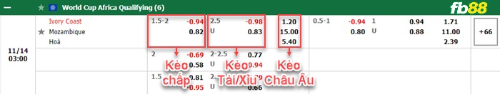 Fb88 bảng kèo trận đấu Bờ Biển Ngà vs Mozambique