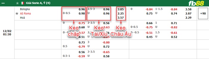 Fb88 bảng kèo trận đấu Bologna vs Roma