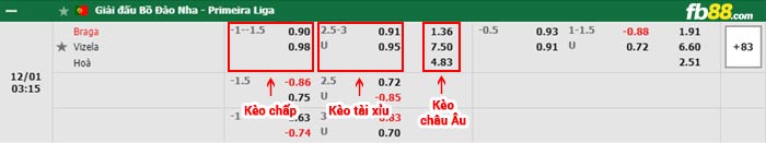 fb88-bảng kèo trận đấu Braga vs Vizela