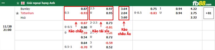 fb88-bảng kèo trận đấu Burnley vs Tottenham