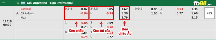 fb88-bảng kèo trận đấu CA Banfield vs Aldosivi