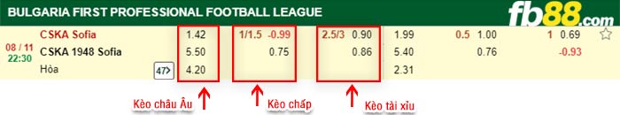 fb88-bảng kèo trận đấu CSKA Sofia vs CSKA 1948 Sofia