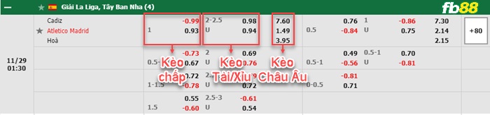Fb88 bảng kèo trận đấu Cadiz vs Atletico Madrid