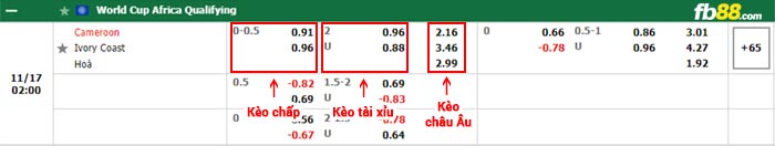 fb88-bảng kèo trận đấu Cameroon vs Bo Bien Nga