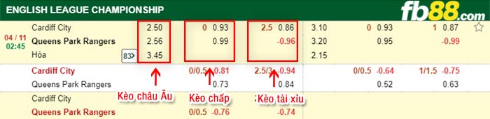 fb88-bảng kèo trận đấu Cardiff City vs QPR