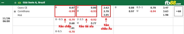 fb88-bảng kèo trận đấu Ceara vs Corinthians