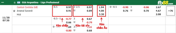 fb88-bảng kèo trận đấu Central Cordoba vs Arsenal Sarandi