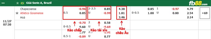 fb88-bảng kèo trận đấu Chapecoense vs Goianiense