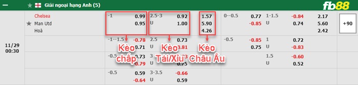 Fb88 bảng kèo trận đấu Chelsea vs Man Utd