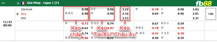 Fb88 bảng kèo trận đấu Clermont vs Nice
