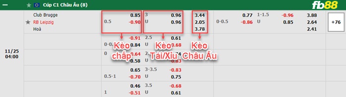 Fb88 bảng kèo trận đấu Club Brugge vs Leipzig