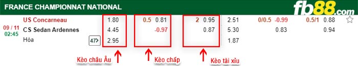 fb88-bảng kèo trận đấu Concarneau vs CS Sedan