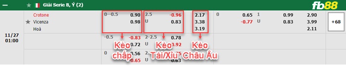 Fb88 bảng kèo trận đấu Crotone vs Vicenza