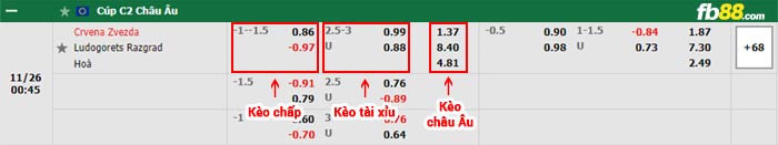 fb88-bảng kèo trận đấu Crvena Zvezda vs Ludogorets Razgrad