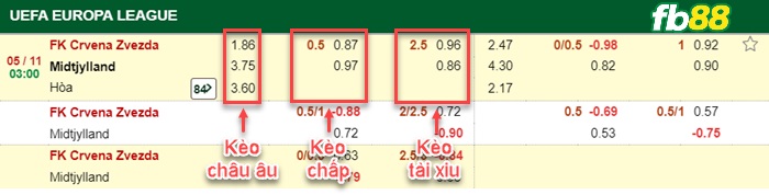 Fb88 bảng kèo trận đấu Braga vs Ludogorets