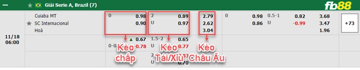 Fb88 bảng kèo trận đấu Cuiaba vs Internacional