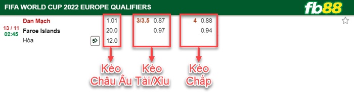 Fb88 bảng kèo trận đấu Đan Mạch vs Đảo Faroe