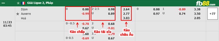 fb88-bảng kèo trận đấu Dijon vs AJ Auxerre