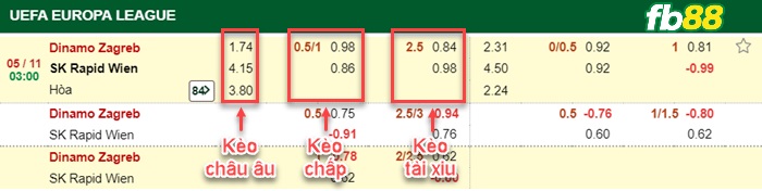 Fb88 bảng kèo trận đấu Dinamo Zagreb vs Rapid Wien