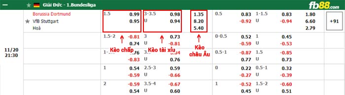 fb88-bảng kèo trận đấu Dortmund vs Stuttgart