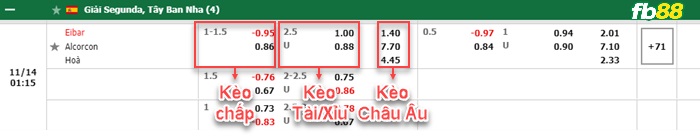 Fb88 bảng kèo trận đấu Eibar vs Alcorcon