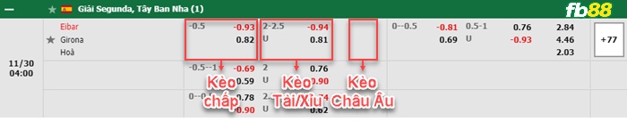 Fb88 bảng kèo trận đấu Eibar vs Girona