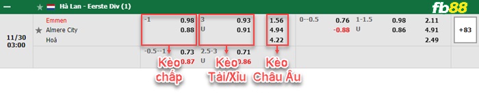 Fb88 bảng kèo trận đấu Emmen vs Almere City