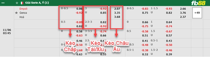 Fb88 bảng kèo trận đấu Empoli vs Genoa