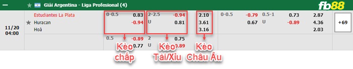 Fb88 bảng kèo trận đấu Estudiantes vs Huracan