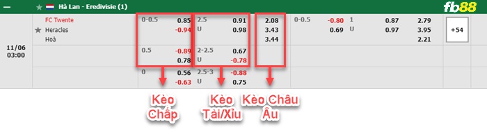 Fb88 bảng kèo trận đấu FC Twente vs Heracles Almelo