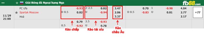 fb88-bảng kèo trận đấu FC Ufa vs Spartak Moscow