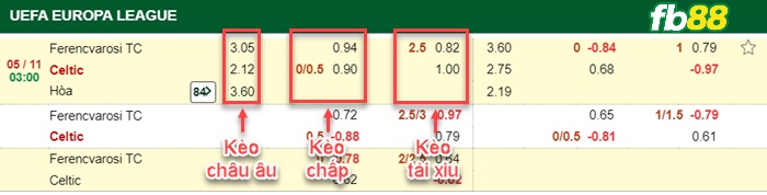 Fb88 bảng kèo trận đấu Fb88 thong so tran dau Dinamo Zagreb vs Rapid Wien