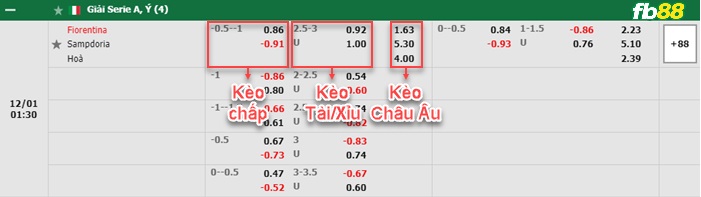 Fb88 bảng kèo trận đấu Fiorentina vs Sampdoria