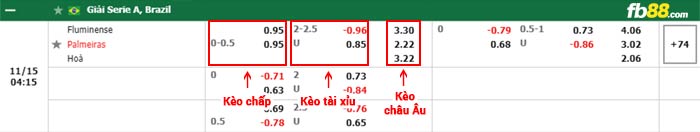 fb88-bảng kèo trận đấu Fluminense vs Palmeiras