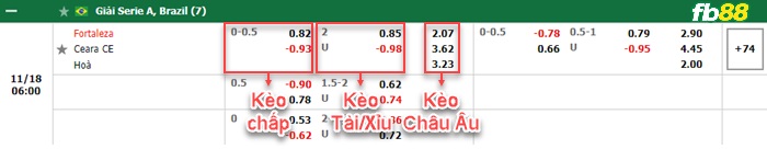 Fb88 bảng kèo trận đấu Fortaleza vs Ceara