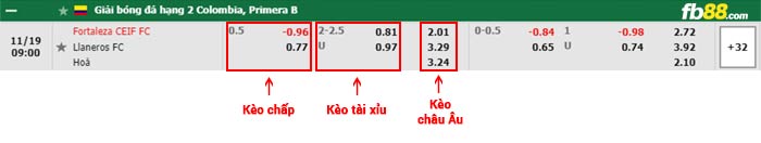 fb88-bảng kèo trận đấu Fortaleza vs Llaneros
