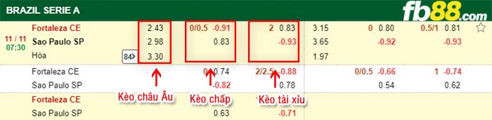 fb88-bảng kèo trận đấu Fortaleza vs Sao Paulo