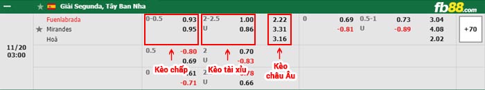 fb88-bảng kèo trận đấu Fuenlabrada vs Mirandes