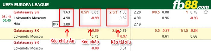 fb88-bảng kèo trận đấu Galatasaray vs Lokomotiv Moscow