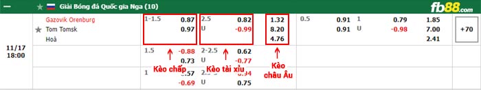 fb88-bảng kèo trận đấu Gazovik Orenburg vs FC Tom Tomsk