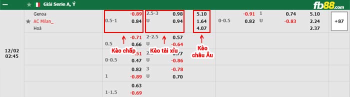 fb88-bảng kèo trận đấu Genoa vs AC Milan