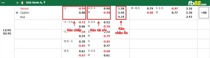 fb88-bảng kèo trận đấu Hellas Verona vs Cagliari